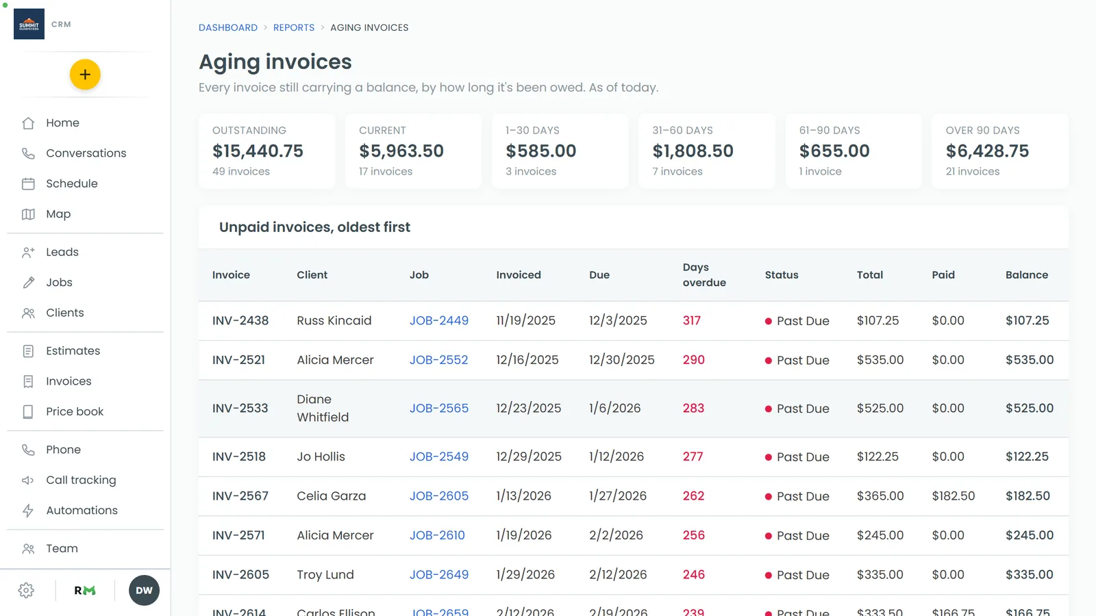 The tiles across the top of the Aging invoices report