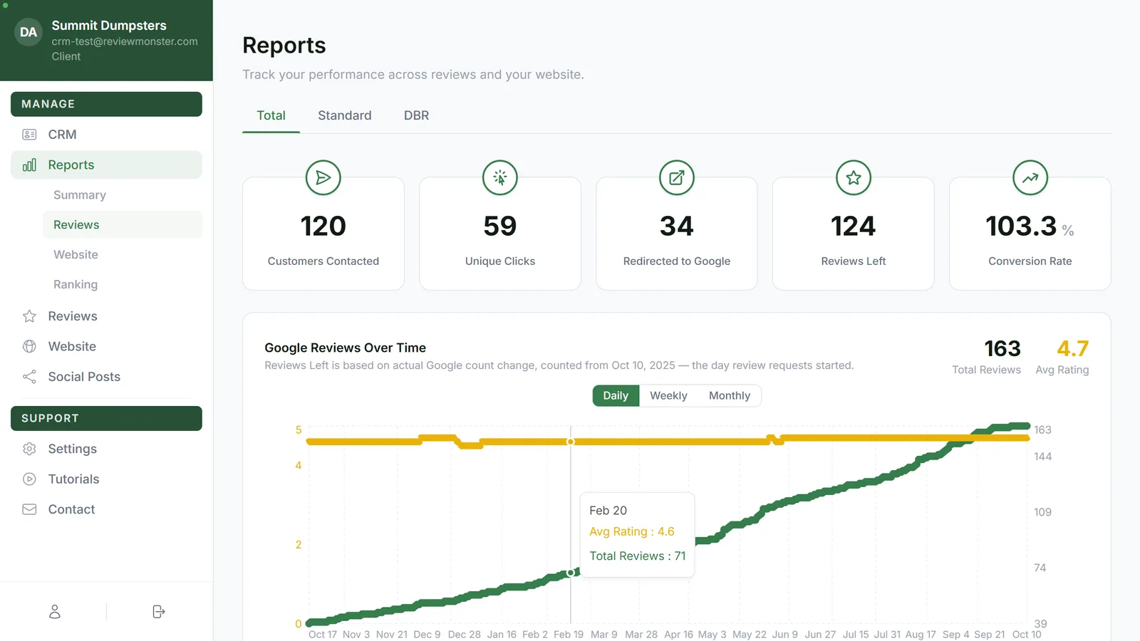The Reports page with its tabs open under Reports in the menu
