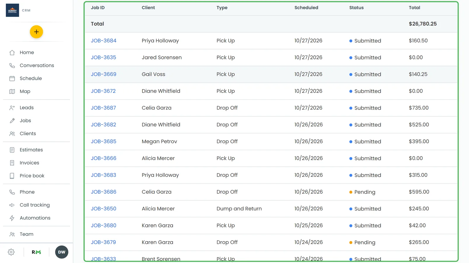 The Jobs report with the Total row at the top
