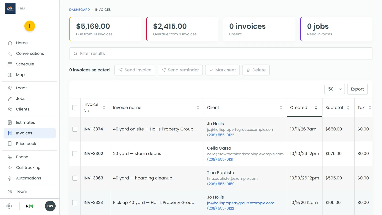 The four tiles at the top of the Invoices page