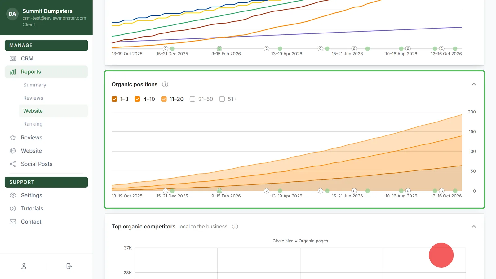 The Organic positions chart in the Website report