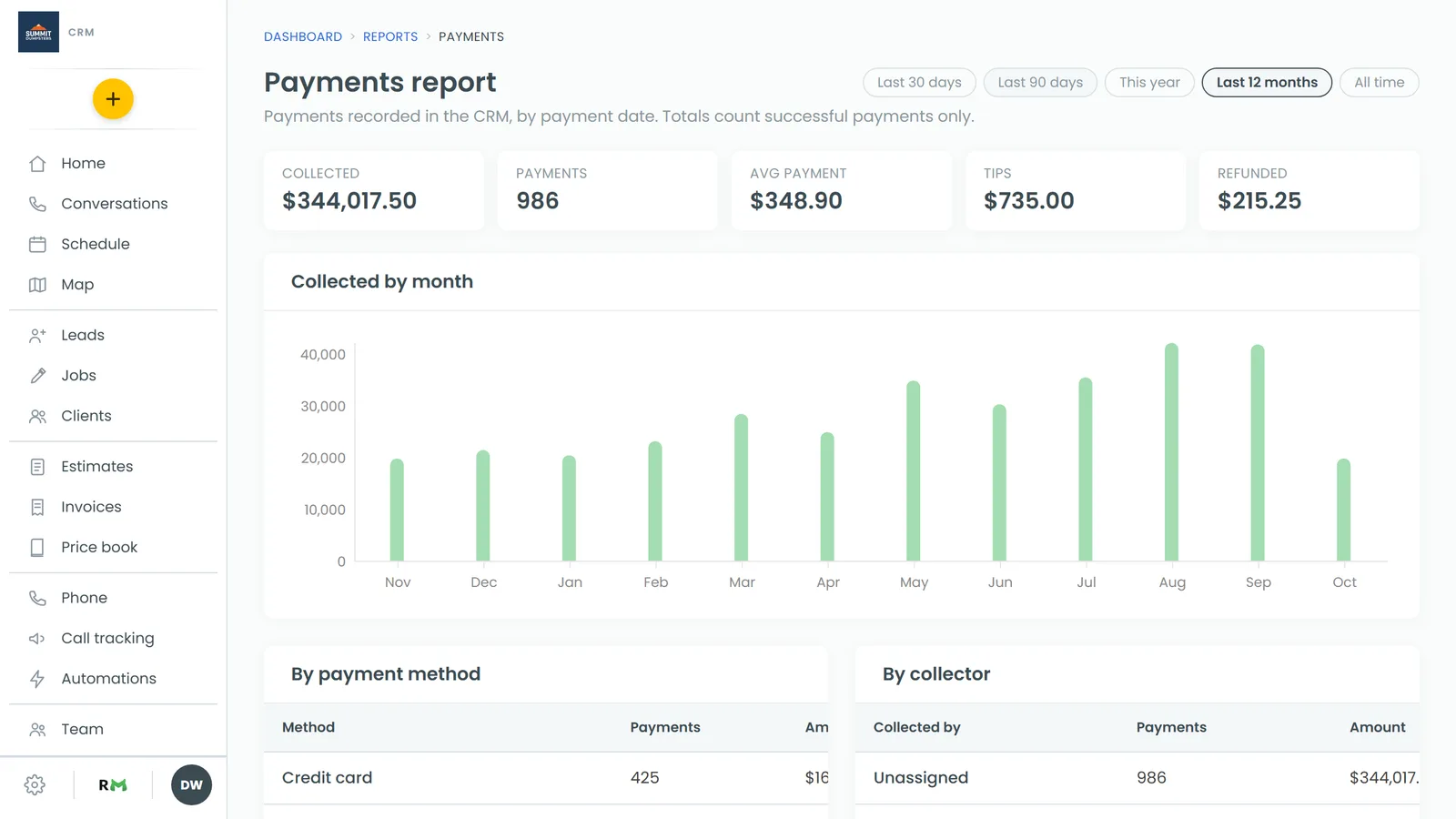 The five totals at the top of the Payments report
