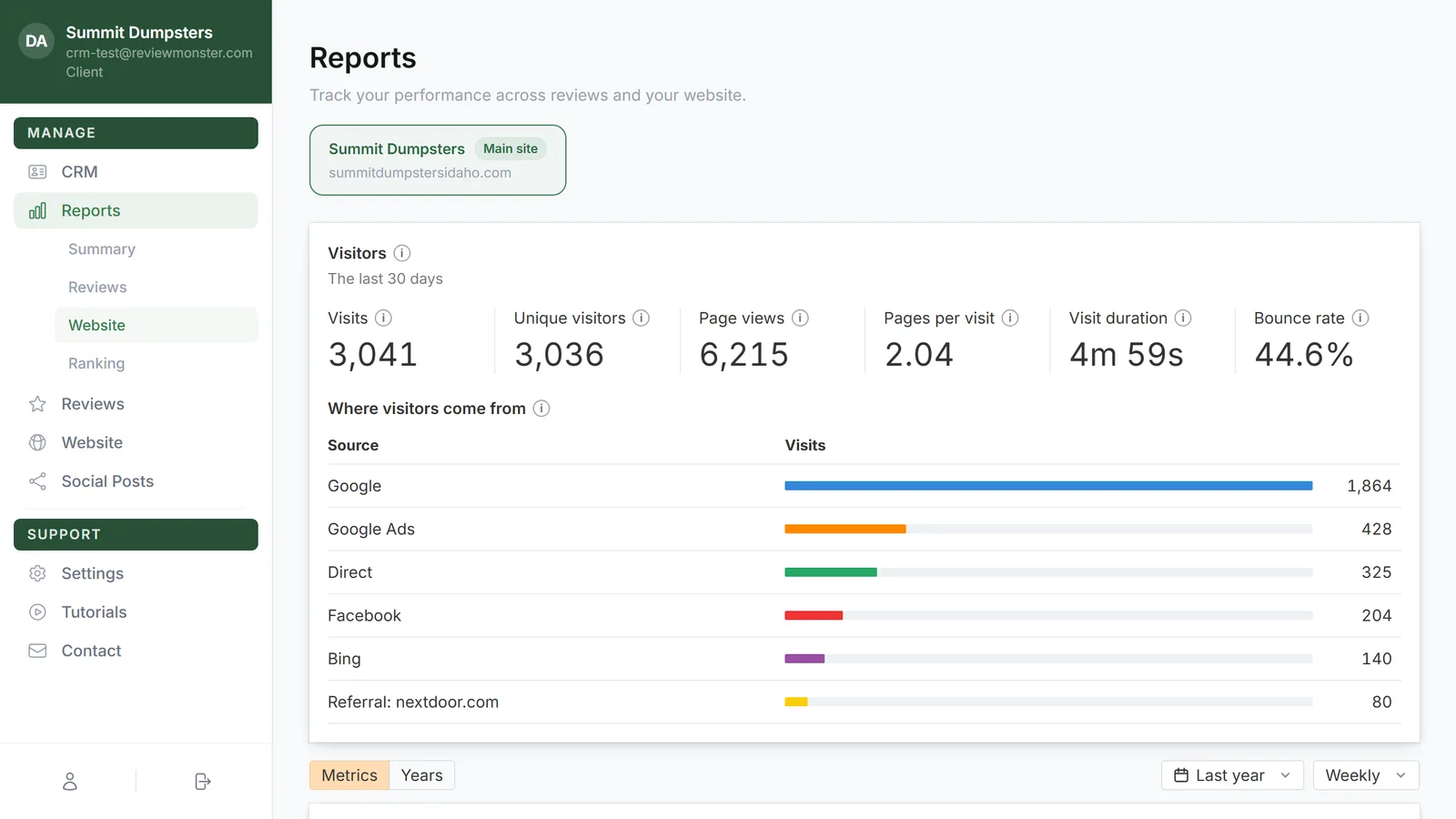 The Top organic keywords table, with Volume, Traffic and Position for each search