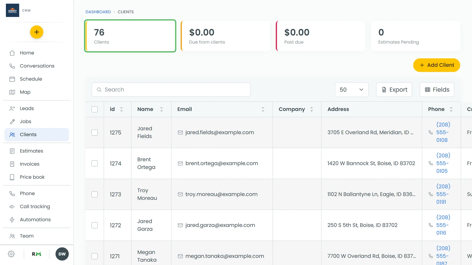 The four figures across the top of a client page