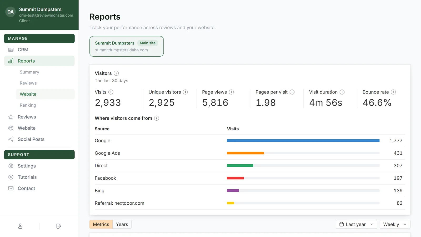 The Website report with the site tabs and the Visitors card